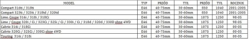 MOST GEWINDE BMW E46 4/6 CYL. 98-05 MOST GEWINDE BMW E46 4/6 CYL. 98-05